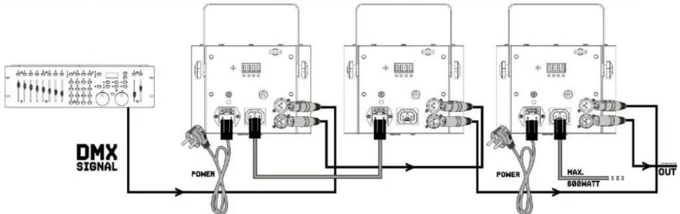 BeamZ Radical 2 - GESTION DMX512 - 1