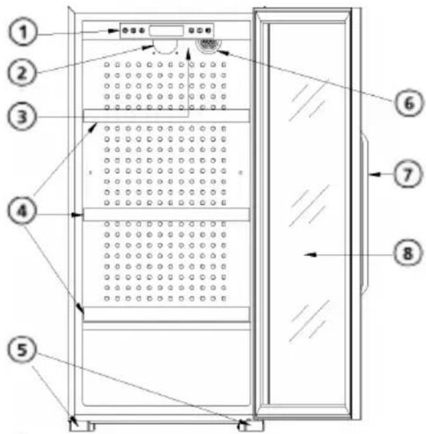 Sonnenkönig Cava 204 - Kenmerken - 1