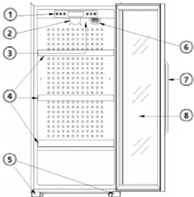 Sonnenkönig Cava 204 - Eigenschaften - 1