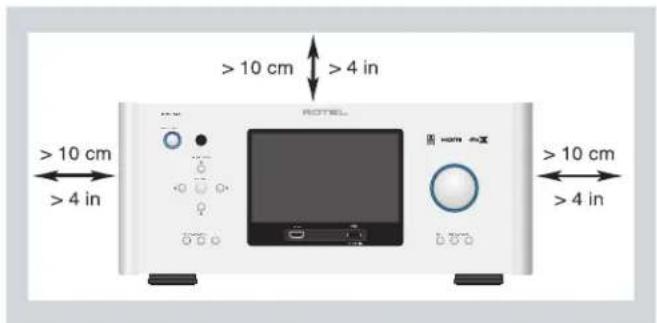 ROTEL RAP1580 - APPLICABLE FOR USA, CANADA OR WHERE APPROVED FOR THE USAGE - 4