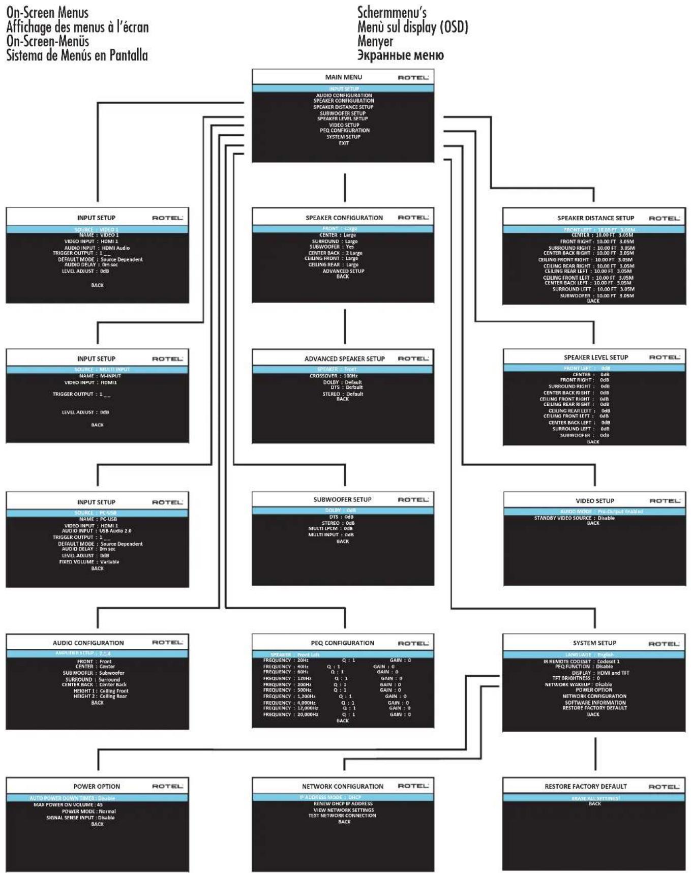 ROTEL RAP1580 - Notice - 10