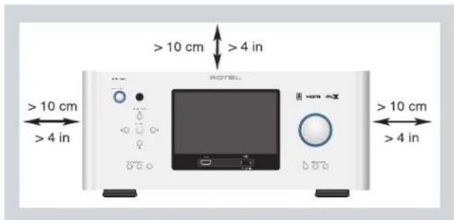 ROTEL RAP1580 - APPLICABLE FOR USA, CANADA OR WHERE APPROVED FOR THE USAGE - 1