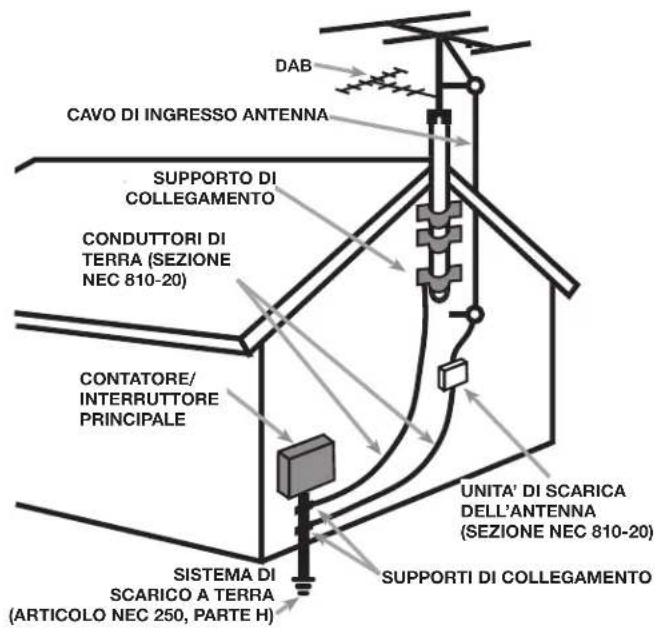 ROTEL RAP1580 - APPLICABLE FOR USA, CANADA OR WHERE APPROVED FOR THE USAGE - 6