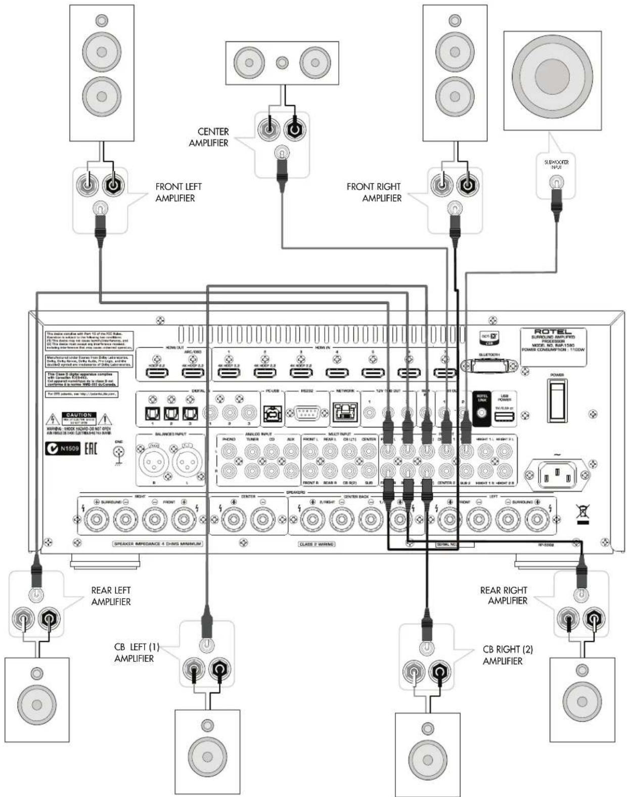 ROTEL RAP1580 - Notice - 4