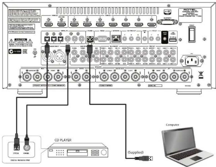 ROTEL RAP1580 - Notice - 6