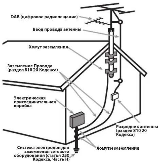 ROTEL RAP1580 - JIaCuaKAHAdbI INDpyrNXCTPAH,ITYEYCTPOINCTBO ODOBPEHO KNCIOJIb3OBAHNIQ. - 5