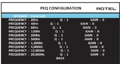 ROTEL RAP1580 - Configuración PEQ (PEQ Configuration) - 1