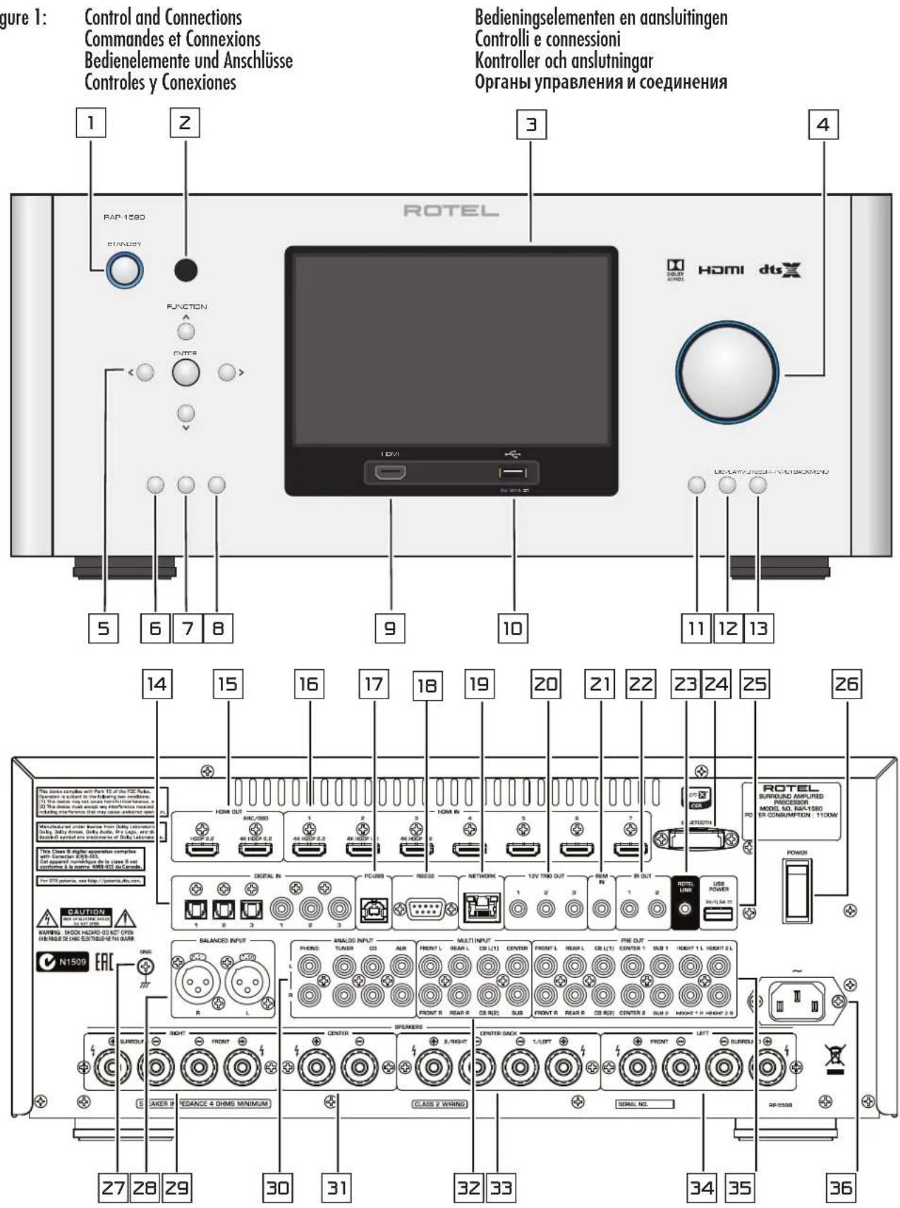 ROTEL RAP1580 - Notice - 2
