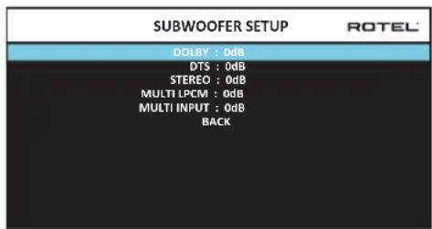 ROTEL RAP1580 - SUBWOOFER-PEGEL - 1