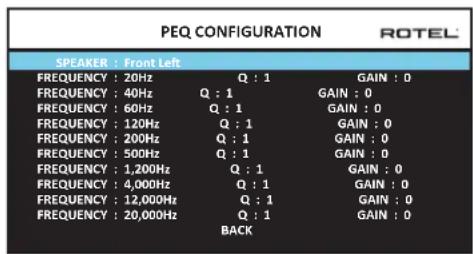 ROTEL RAP1580 - Egalisation PEQ - 1