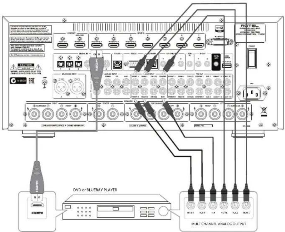 ROTEL RAP1580 - Notice - 7