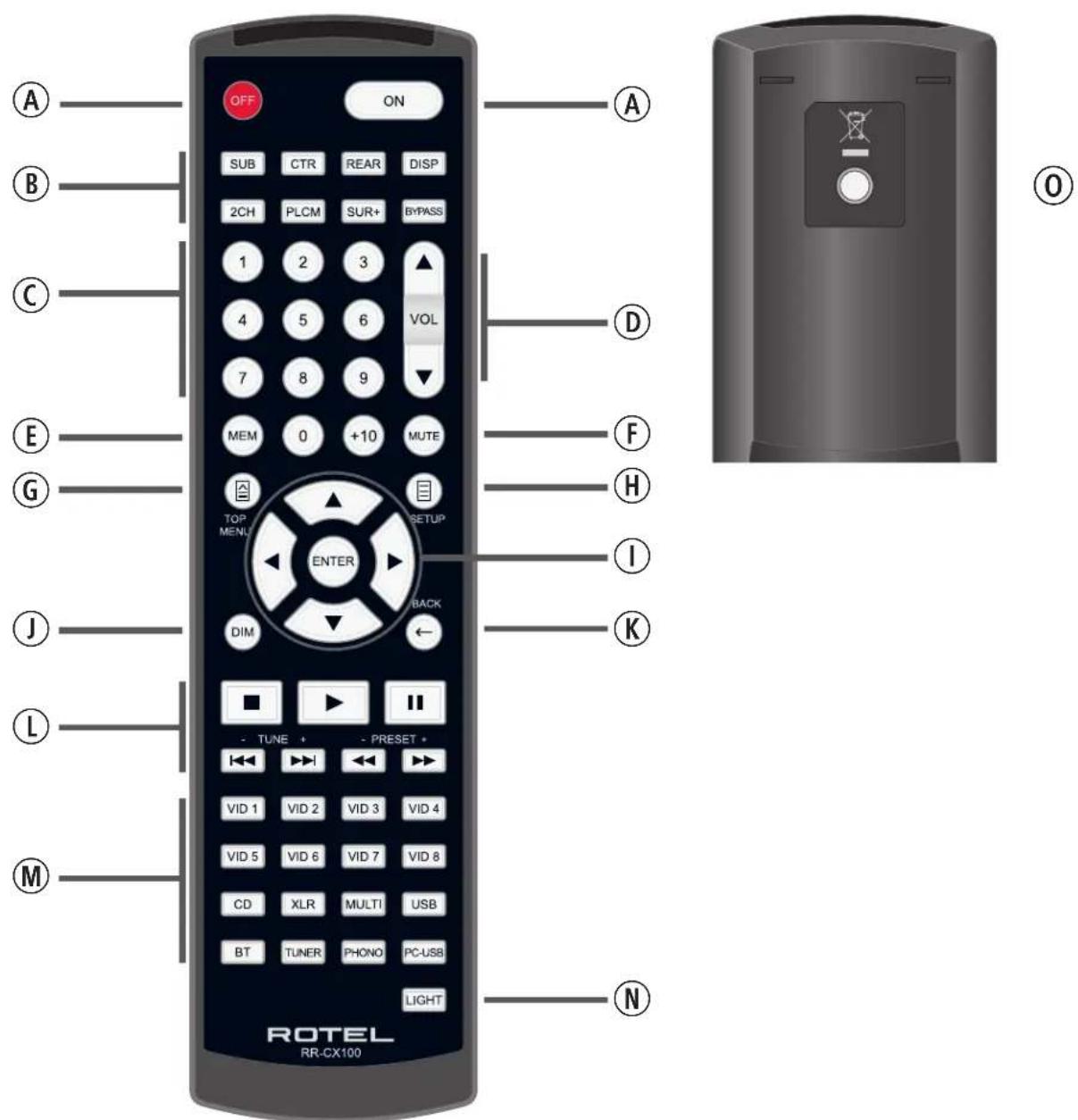 ROTEL RAP1580 - Notice - 3