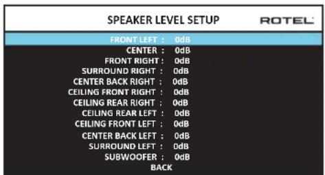 ROTEL RAP1580 - Luidsprekerniveau instellen - 1
