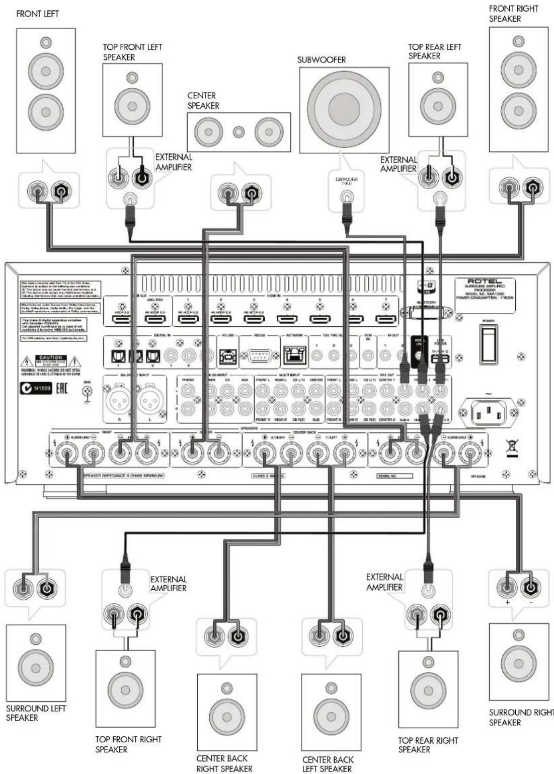 ROTEL RAP1580 - Notice - 5