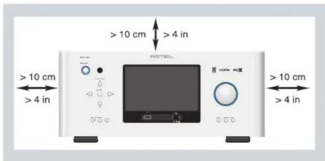 ROTEL RAP1580 - APPLICABLE FOR USA, CANADA OR WHERE APPROVED FOR THE USAGE - 4