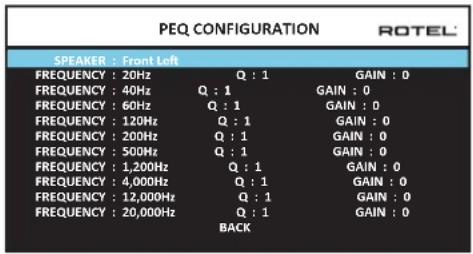 ROTEL RAP1580 - KoHnpynpoBaHne 3KBaIaI3epa - PEQ Configuration - 1