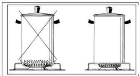 BERTAZZONI PM6040X PM6V B - (FR) - 16