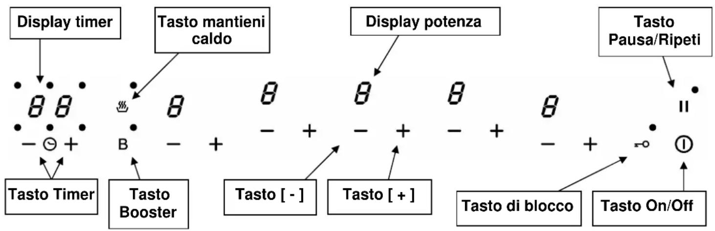 BERTAZZONI P905INE - Altre precauzioni - 3