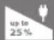 BOSCH Sensixx B45L TDS4570 - "eco" button - 1