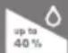 BOSCH Sensixx B45L TDS4570 - "eco" button - 2