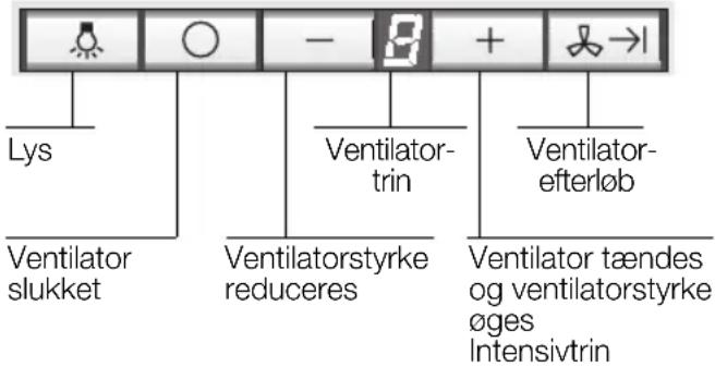 NEFF IBT 7967 N I79T67NO - Betjening af emhætten - 1