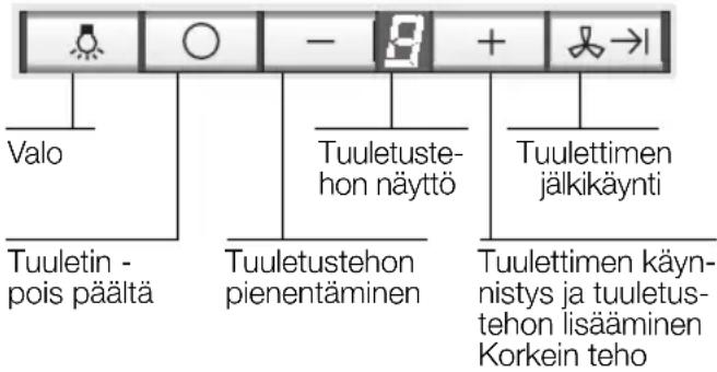 NEFF IBT 7967 N I79T67NO - Liesituulettimen käyttö - 2