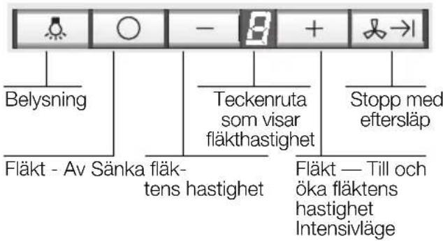 NEFF IBT 7967 N I79T67NO - Så används fläkten - 1