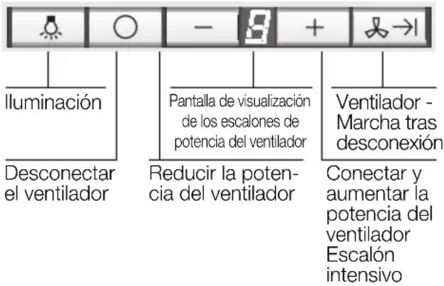 NEFF IBT 7967 N I79T67NO - Manejo de la campana extractora - 1