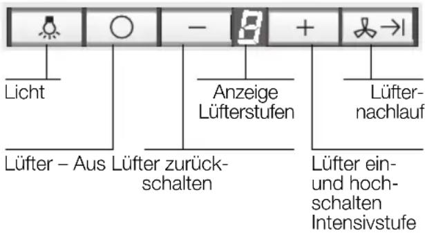 NEFF IBT 7967 N I79T67NO - Bedienen der Dunstabzugshaube - 2