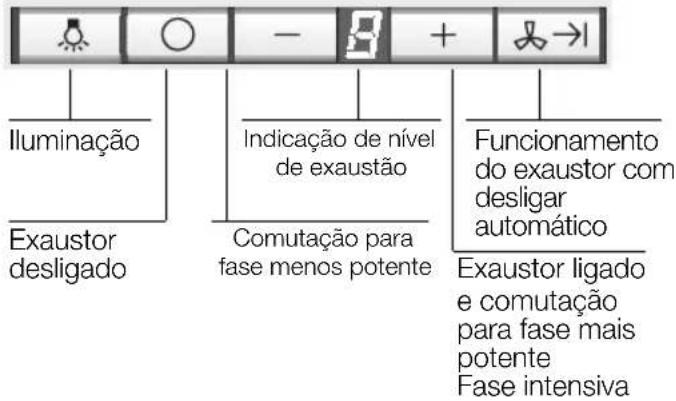 NEFF IBT 7967 N I79T67NO - Comando do exaustor - 1