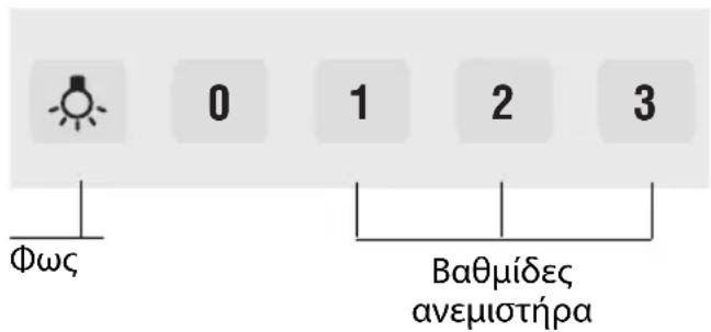 NEFF IBS 7944 N I79S44N0 - Διαστάσεις συσκευής – Λειτουργία ανακύκλωσης αέρα - 3