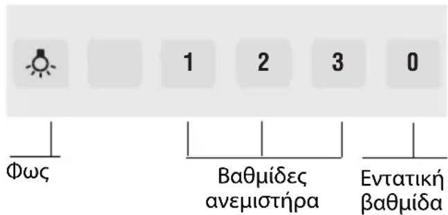 NEFF IBS 7944 N I79S44N0 - Διαστάσεις συσκευής – Λειτουργία ανακύκλωσης αέρα - 4