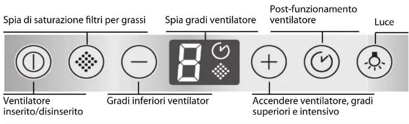 NEFF IBF 7257 N I72F57N0 - Commutazione del comando elettronico a funzionamento a ricircolo d'aria - 1