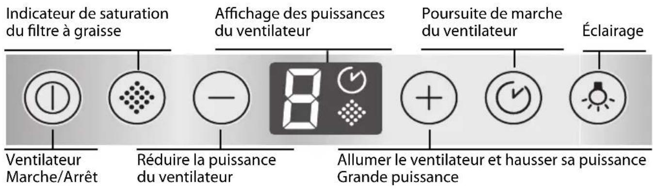 NEFF IBF 7257 N I72F57N0 - Commutation de la commande électronique sur le mode Recyclage de l'air - 1