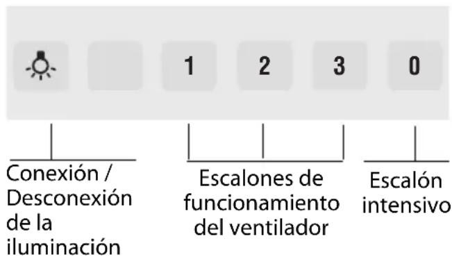 NEFF IBE 7944 N I79E44NO - Cotas del aparato Evacuacion del aire al interior - 4
