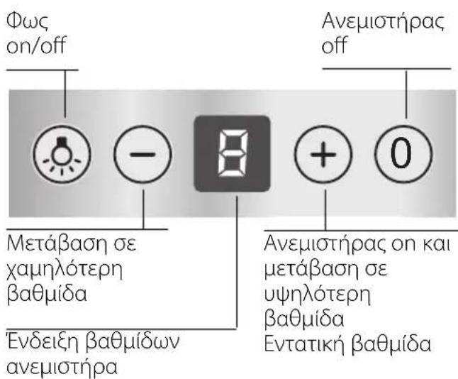NEFF IBF 7145 N I71F45N0 - Aiaotaoeic ouokeunc-Aeitoupyia avakukawoncaepa - 3