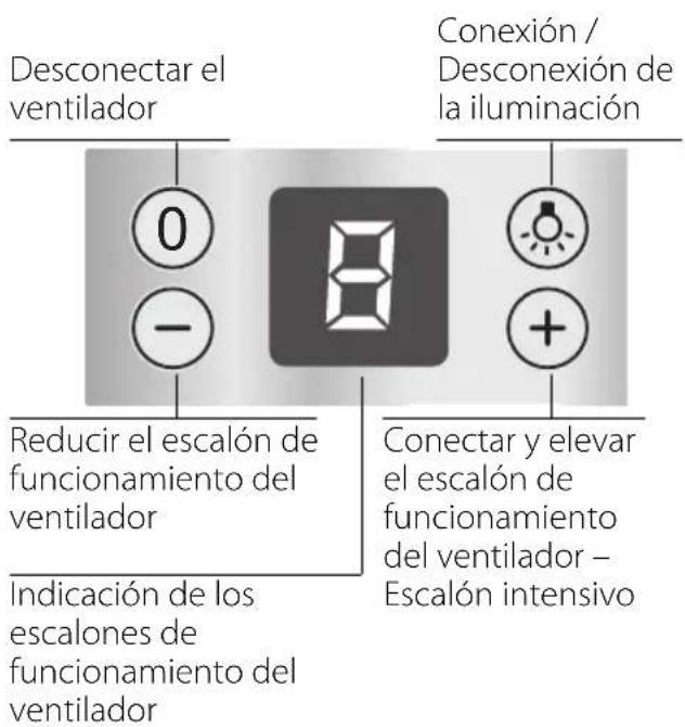 NEFF IBF 7145 N I71F45N0 - Cotas del aparato Evacuacion del aire al interior - 2