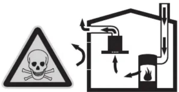 NEFF IBF 7145 N I71F45N0 - PERICOLO D'INTOSSICAZIONE - 1