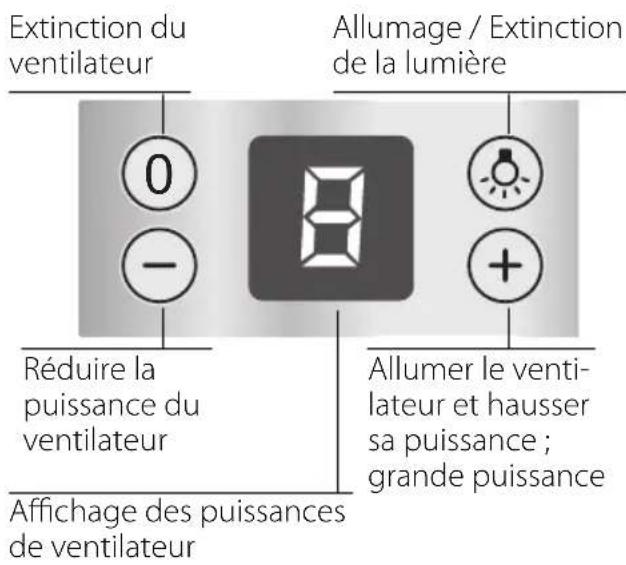 NEFF IBF 7145 N I71F45N0 - Cotes de l'appareil (recyclage de l'air) - 2