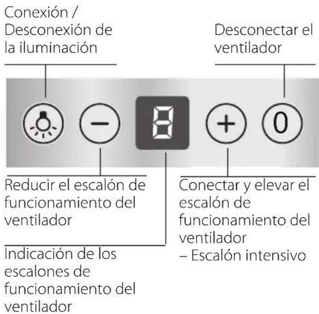 NEFF IBF 7145 N I71F45N0 - Cotas del aparato Evacuacion del aire al interior - 3