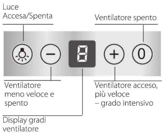 NEFF IBF 7145 N I71F45N0 - Dimensioni dell'apparecchio a ricircolo d'aria - 3