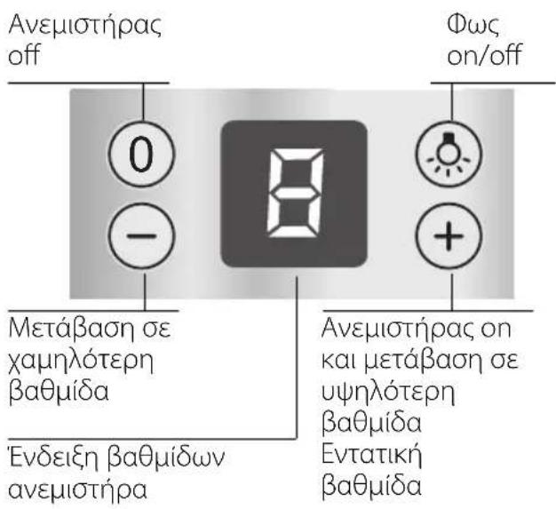 NEFF IBF 7145 N I71F45N0 - Aiaotaoeic ouokeunc-Aeitoupyia avakukawoncaepa - 2