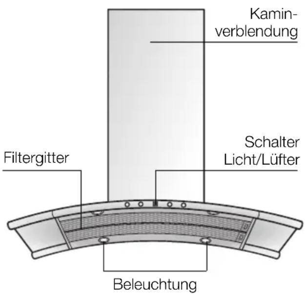 NEFF I89D55N0 - Gerätebeschreibung Betriebsarten - 1