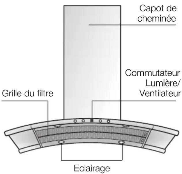 NEFF I89D55N0 - Description de l'ordinateil - 1