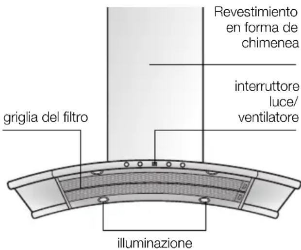 NEFF I89D55N0 - Descripción del aparato - 1