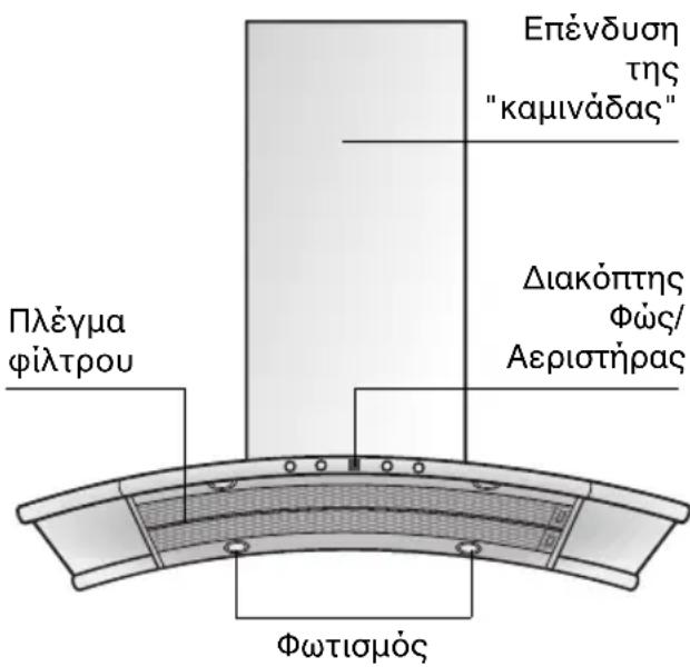 NEFF I89D55N0 - περιγραφή της συσκεύης - 1