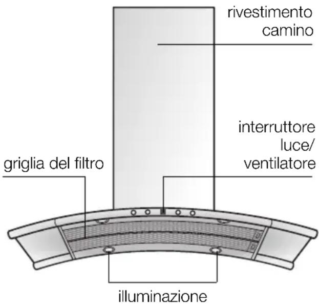 NEFF I89D55N0 - Descrizione dell'apparecchio - 1