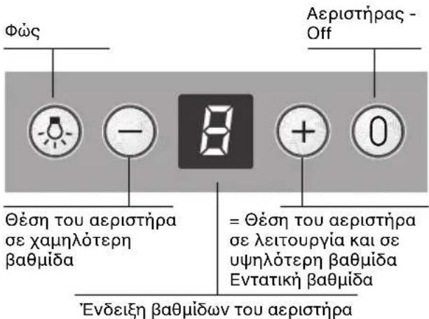 NEFF I89D55N0 - Xειρισμός του απορροφητήρα κουζίνας - 1