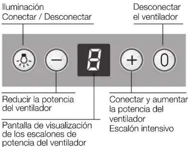 NEFF I89D55N0 - Manejo de la campana extractor - 1