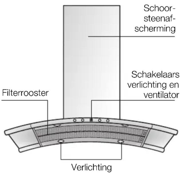 NEFF I89D55N0 - Beschrijving van het apparatus - 1
